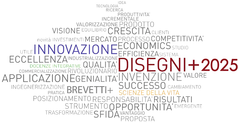 Tag Cloud
